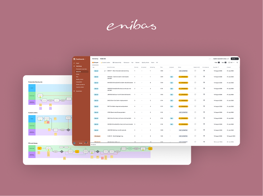 The Enibas make-list interface, over the production flow map